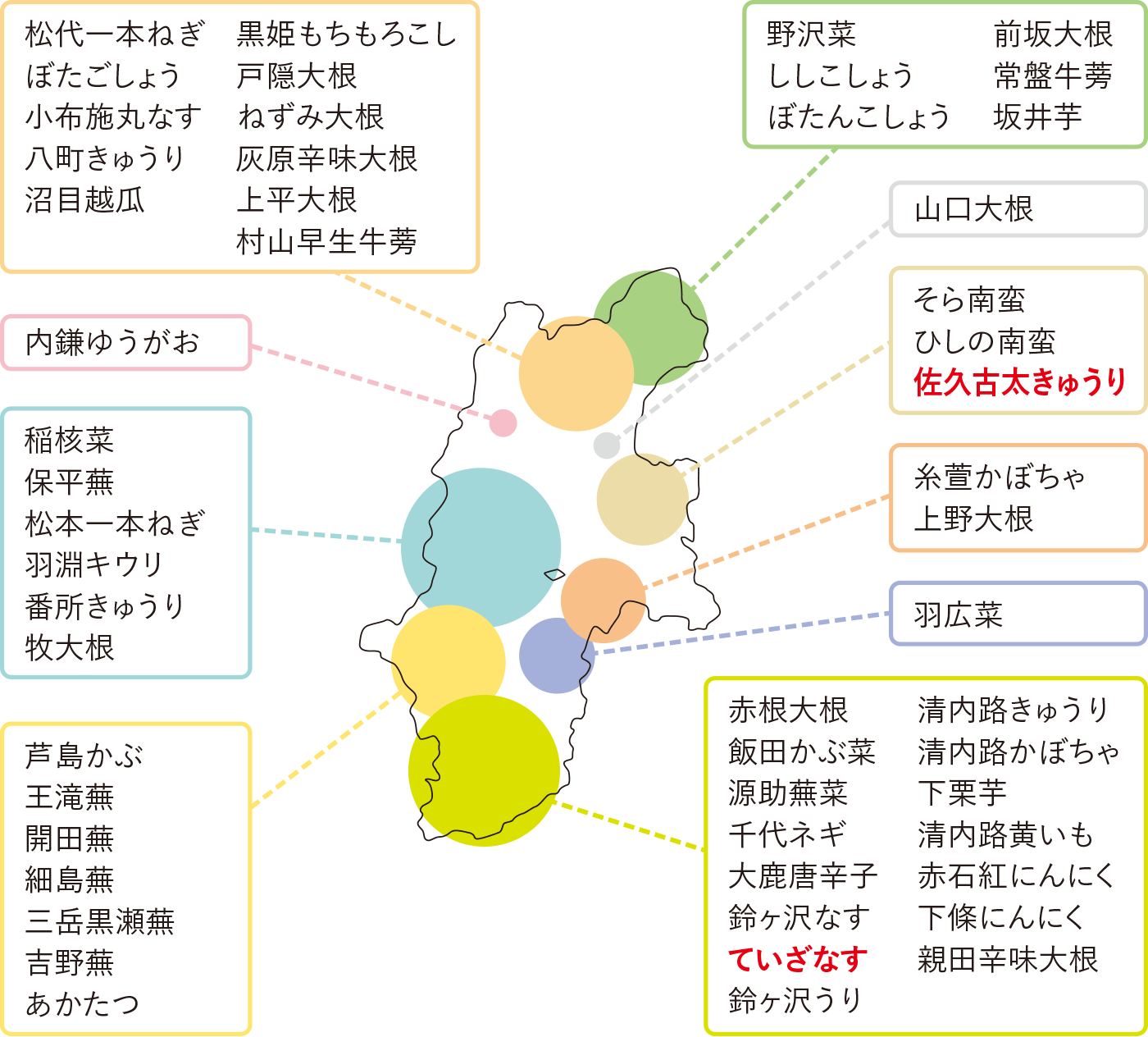 「信州の伝統野菜」栽培地MAP